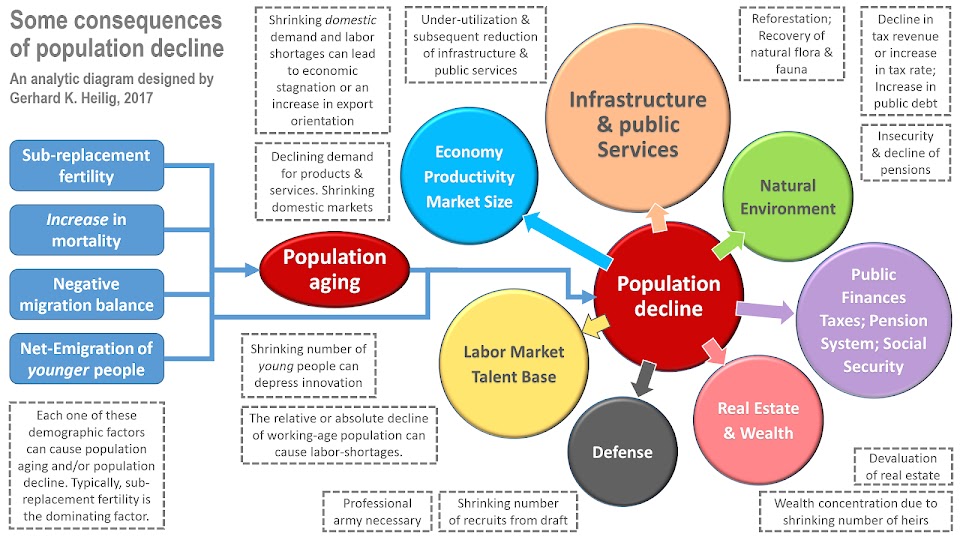 consequences_population-decline_large