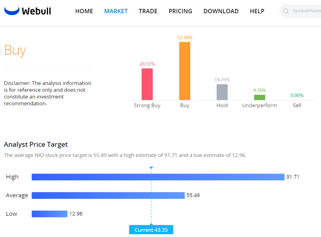 Recomendación de NIO en We Bull