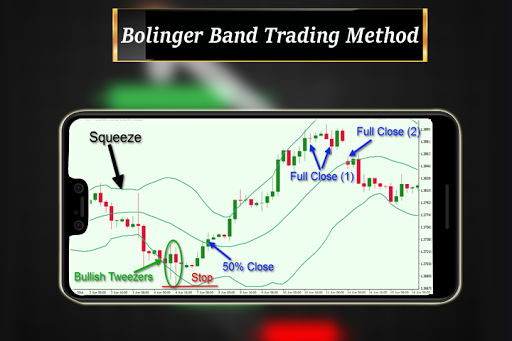 Bollinger Band Trading Strategy ?