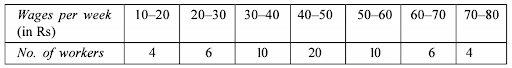 Mean Deviation for Grouped data 