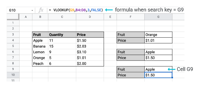 VLOOKUP on different search keys example