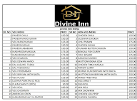 Castle Inn Bhubaneshwar menu 2