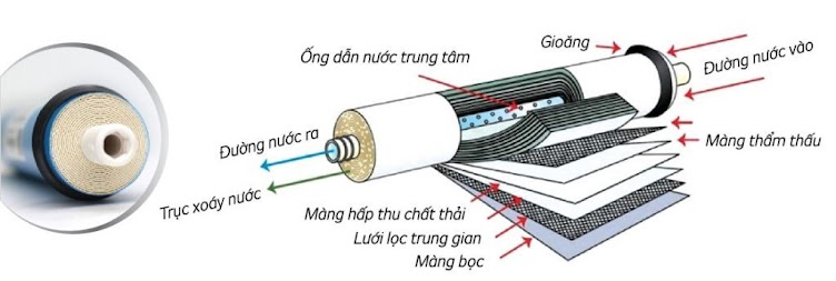 Máy lọc nước Slim Fandi đột phá với công nghệ lọc hàng đầu. NbfVuswkSNTcJjc0BjjziuuXxD2ckHA3UwK34sO8ixpqDNP_tAZGI7Q8wud_vsZcMp8C5O5NBsAG4bKZ1p5tzWDdvc9EI2xve_Yna5k8Lww=w752