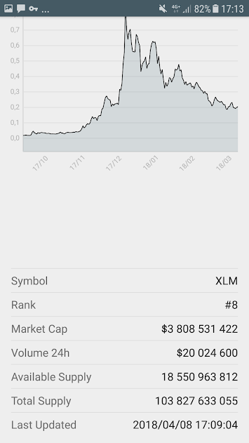  تطبيق CoinMarketPrice للتبع سعر العملات الرقمية اول بأول NcA3Pqp8m_yM_wQWuM9S1J4zDUg2Q3xHLyfwyPsDgMgsMlpoU4YB6zbc8ro57fkyCVw=w1366-h631