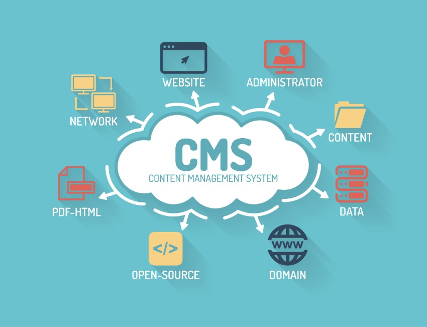 Content management System