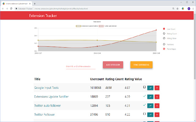 Extension Tracker