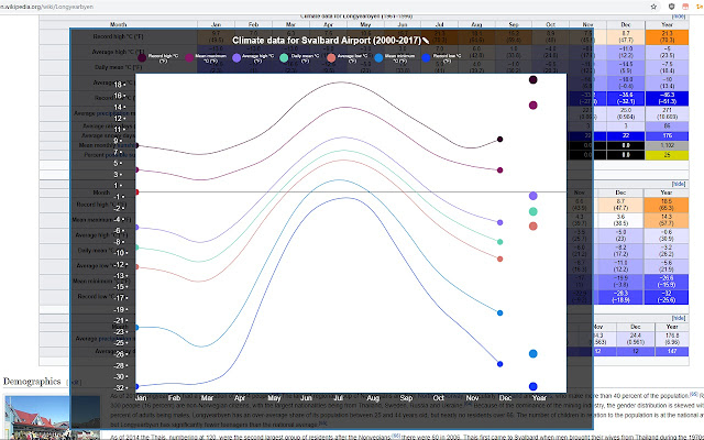 Data Graph