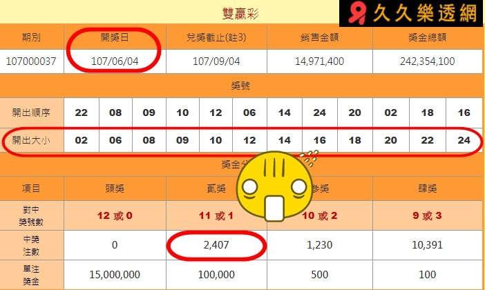 2018雙贏彩開出讓台彩慘賠2.4億，緊急修改獎金項目。