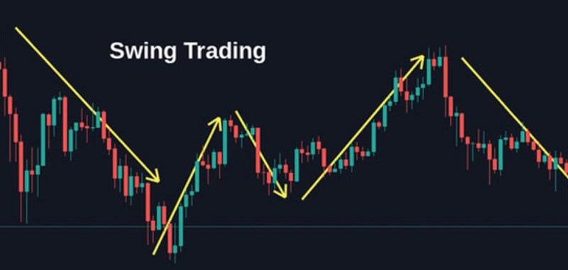 Swing trading là gì? Swing trader phù hợp với những ai?