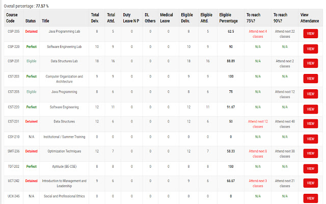 UIMS Attendance Tracker chrome extension