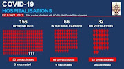 The infographic published on Twitter by Groote Schuur Hospital shows dramatic differences between the number of vaccinated and unvaccinated Covid-19 patients currently in its wards.