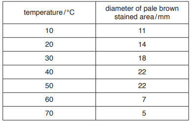 Numerical skills and practical skills