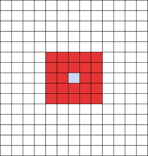 武道家マァム_スキル範囲