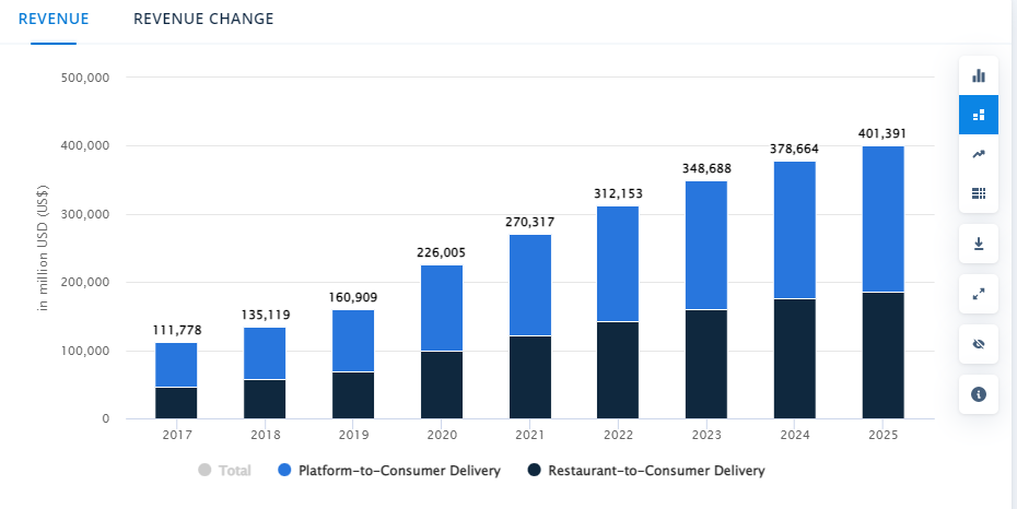 How App Like JustEat Operates?