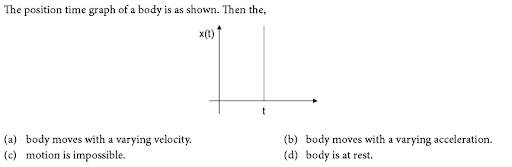 Graphical representation of motion