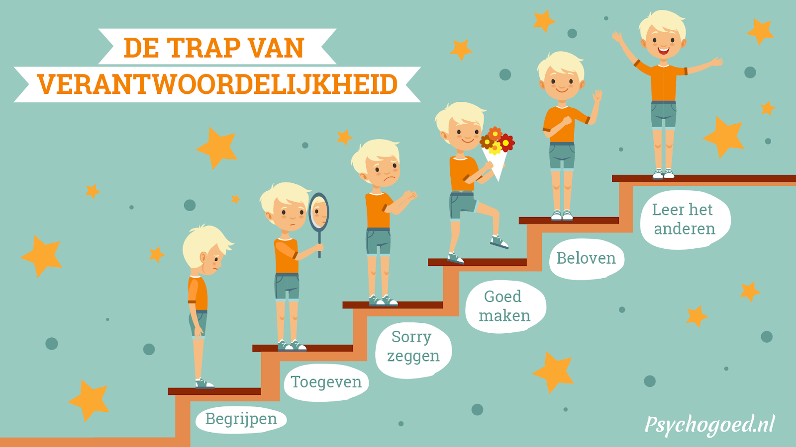 11 Tips Om Een Verantwoordelijk Kind Op Te Voeden