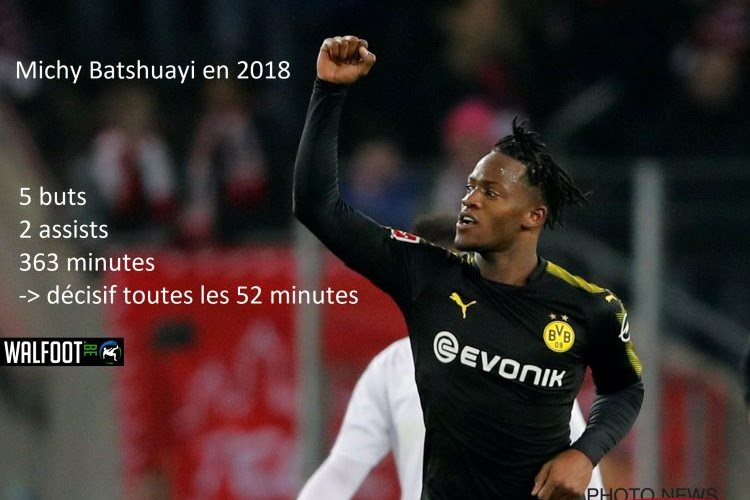 Le mois fou mais réussi de Batshuayi : la preuve qu'il est sur la bonne voie