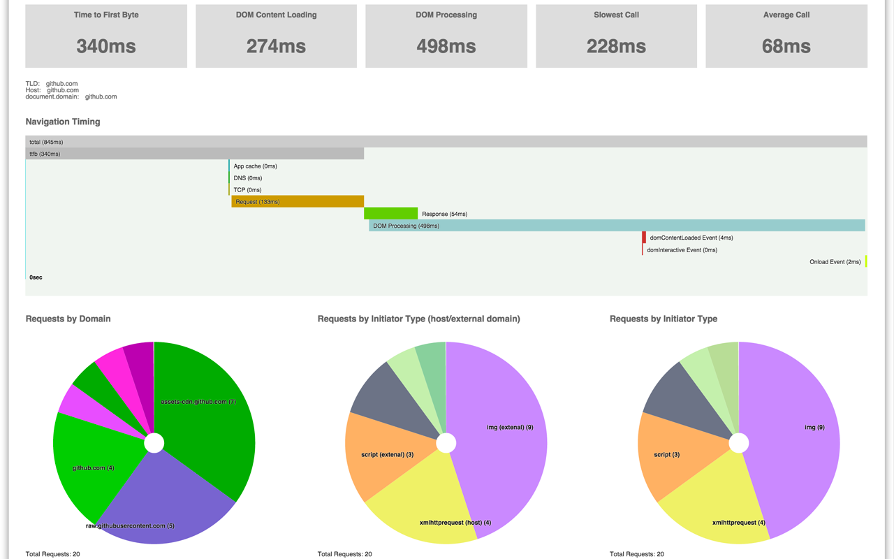 Performance-Analyser Preview image 3