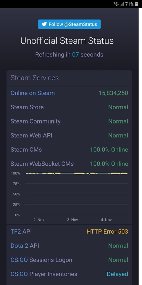 Steam Status (Unofficial)のおすすめ画像1