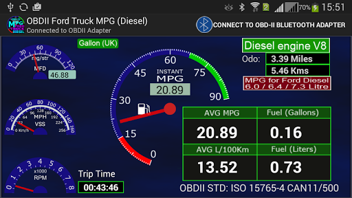 OBDII Ford Truck MPG Diesel