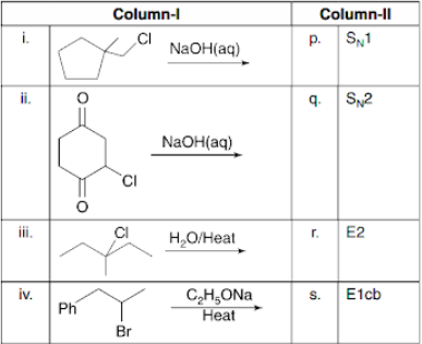 chemical reactions of haloalkanes