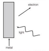 Photoelectric Effect and De Broglie Wavelength