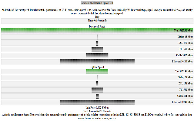 Android Internet Speed Test chrome extension