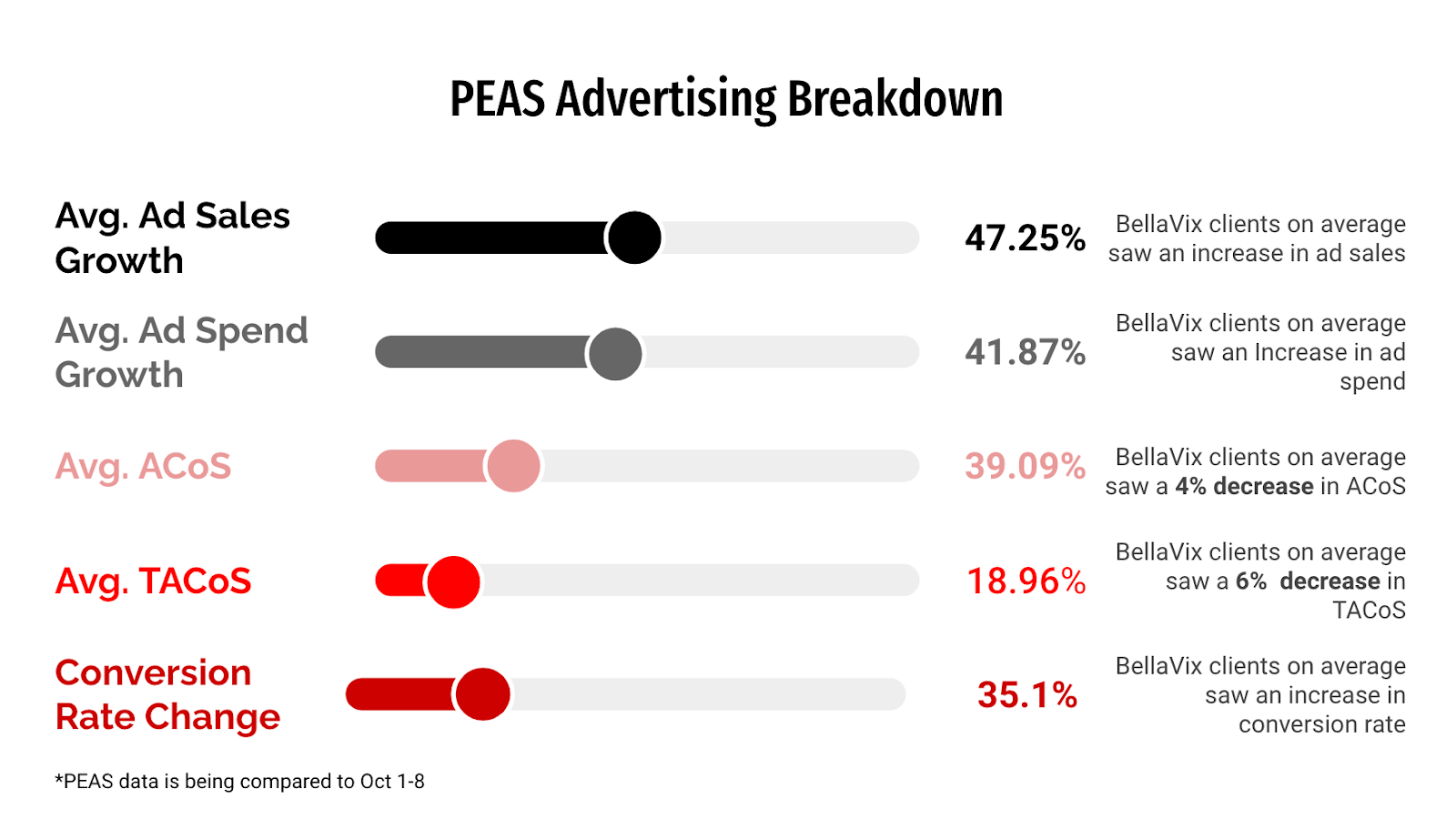 Prime Early Access Sale Summary & Performance Recap PEAS Advertising Breakdown