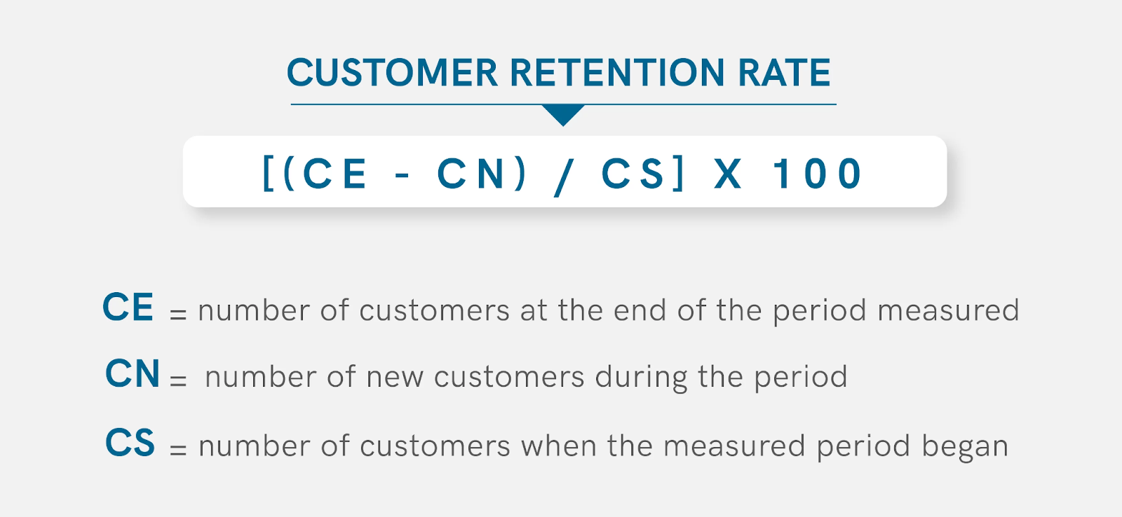 Customer Retention Rate