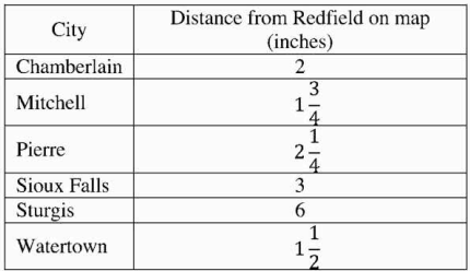 Graphs and Tables