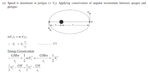 Solution Image