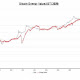 「ビットコインの本源的価値は10,456ドル」＝Capriole Investment【フィスコ・ビットコインニュース】