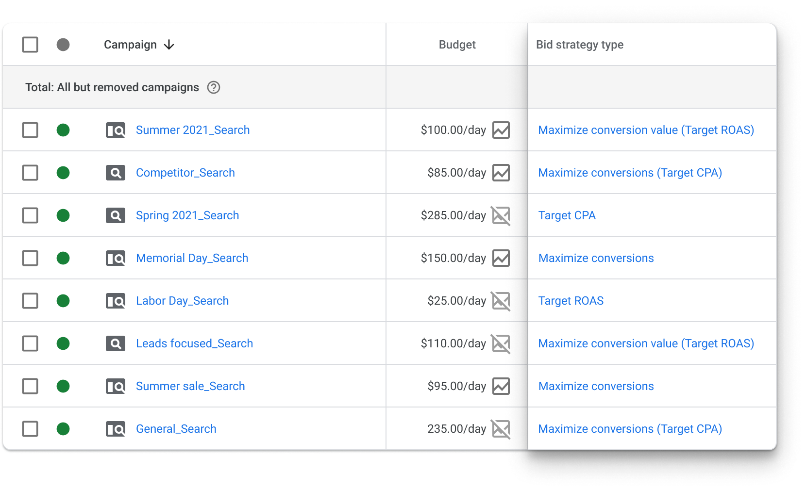 Prelude Pil modstå Updates to how Smart Bidding strategies are organized - Google Ads Help