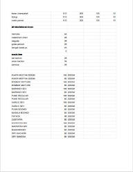 Gajanand Sweets menu 1