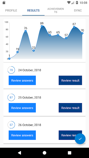 Test prep. for CompTIA IT Fundamentals. FC0-U61