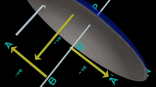 New Cartesian Sign Convention