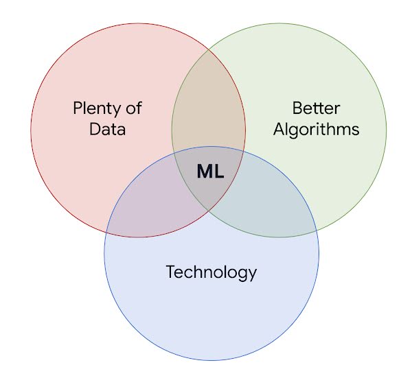 Machine learning