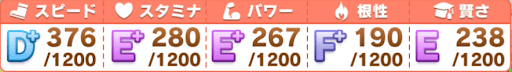 日本ダービー_参考ステータス