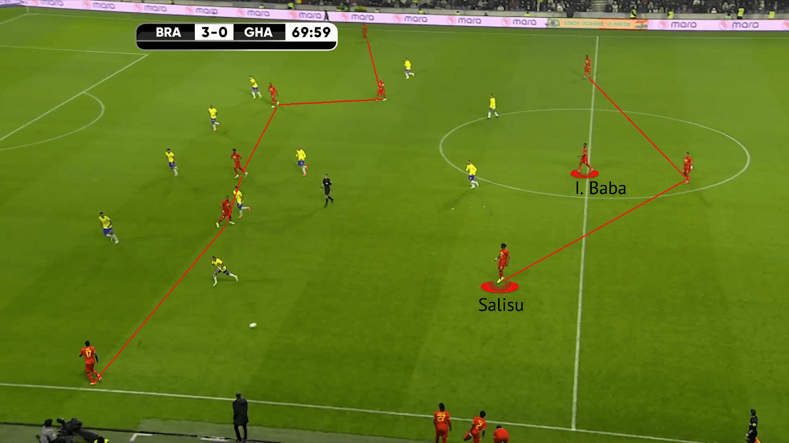 FIFA World Cup 2022 Tactical Preview: Ghana