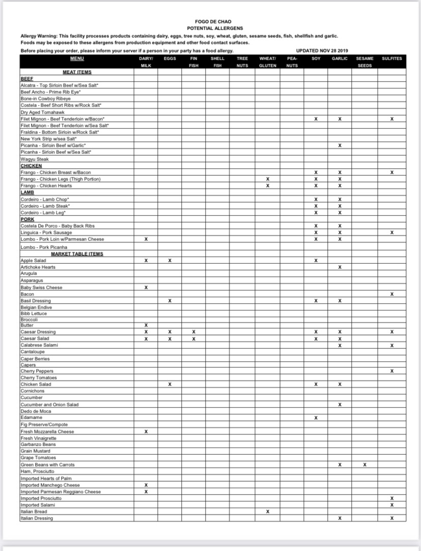 Allergen List - meat & market