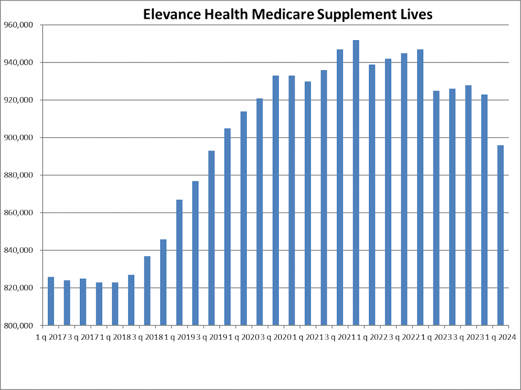 Elevance2