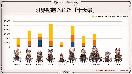 グラブル 十天衆 最終と加入のおすすめ度一覧と入手方法 グラブル攻略wiki 神ゲー攻略