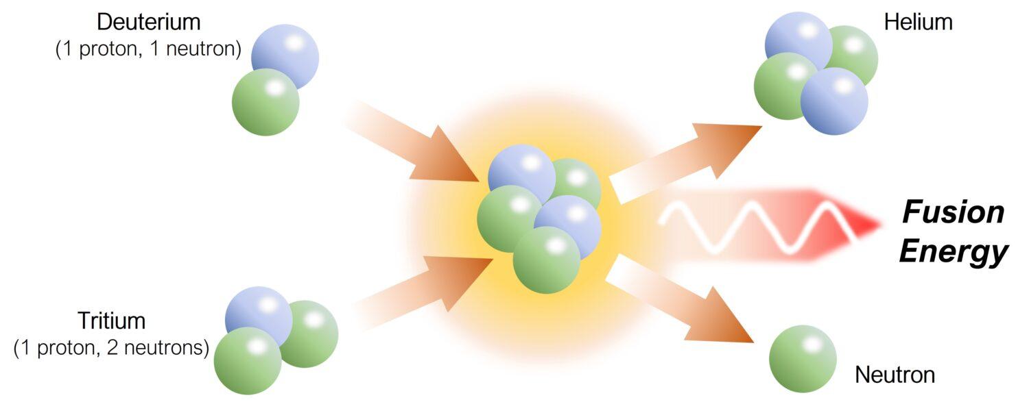 illustration of fusion energy