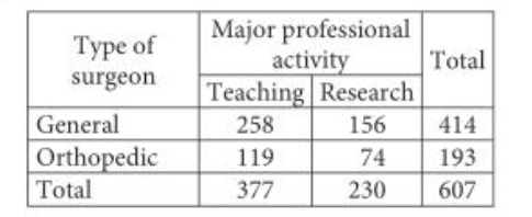 Graphs and Tables