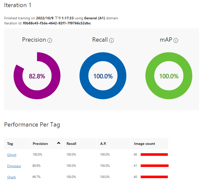 Azure Custom Vision 教學(三)： 訓練 Object Deteion 物件偵測 AI 模型