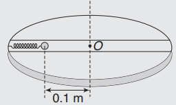 Rotational dynamics