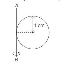 Moment of inertia