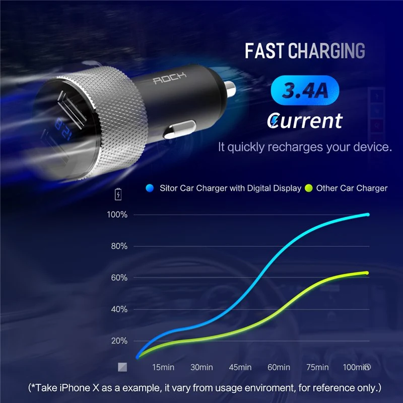 ROCK 5V 3.4A metalen dual USB autolader met digitale display, snelladen en spanningsmonitoring. Handig voor in de auto!