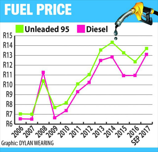 Fuel price hike no joy ride for SA