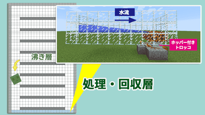 マグマブロックを使った新しいスライムトラップタワーの作り方 効率重視 Craft Life